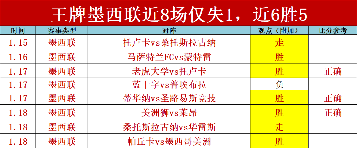 全员齐心,共抗淘汰压,携手攻坚破,90vs足球比分网,体育官网,平台入口,足球比分,即时比分,比分直播