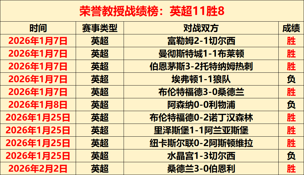 激情对决,多德勒支再,战赫尔蒙德,90vs足球比分网,体育官网,平台入口,足球比分,即时比分,比分直播