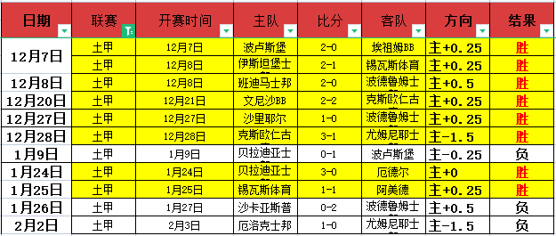 篮球经典瞬,间首辑,90vs足球比分,90vs足球比分网,体育官网,平台入口,足球比分,即时比分,比分直播
