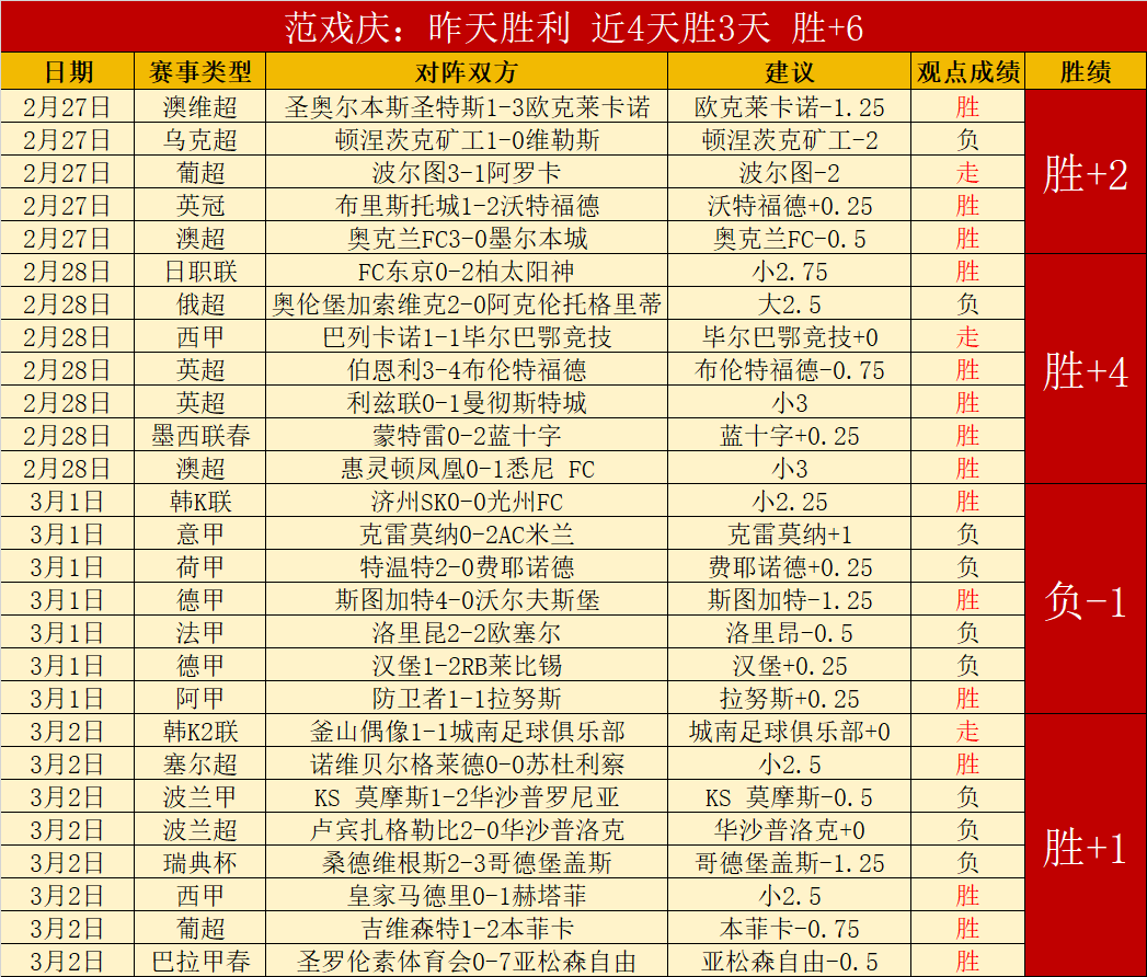 大数据洞察,夺冠之道,90vs足球比分,90vs足球比分网,体育官网,平台入口,足球比分,即时比分,比分直播