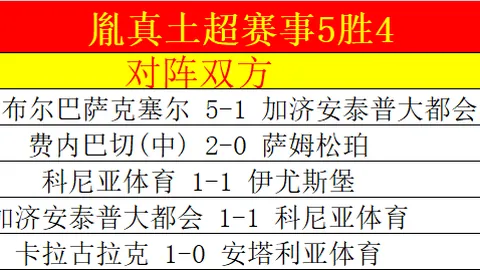 哈維西蒙斯重返萊比錫，榮耀歸來再創辉煌