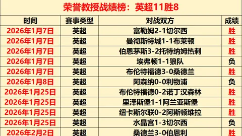 激情对决！多德勒支再战赫尔蒙德，历史优势一触即发！