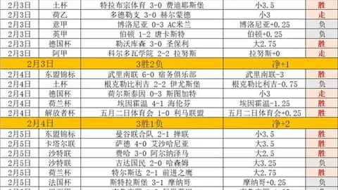 字母哥9次扣篮创纪录！雄鹿官方晒照：奥兰多成“扣篮王”